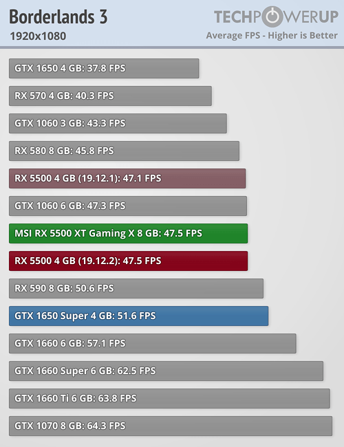 RX5500XT-BENCH-03.png