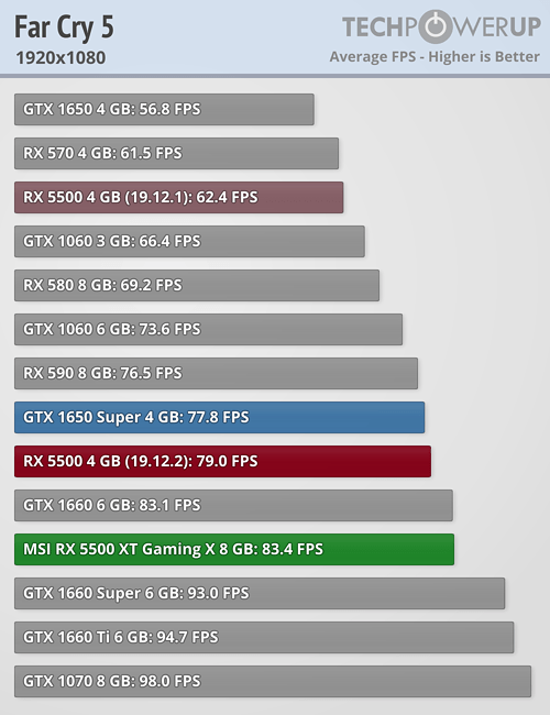 RX5500XT-BENCH-05.png
