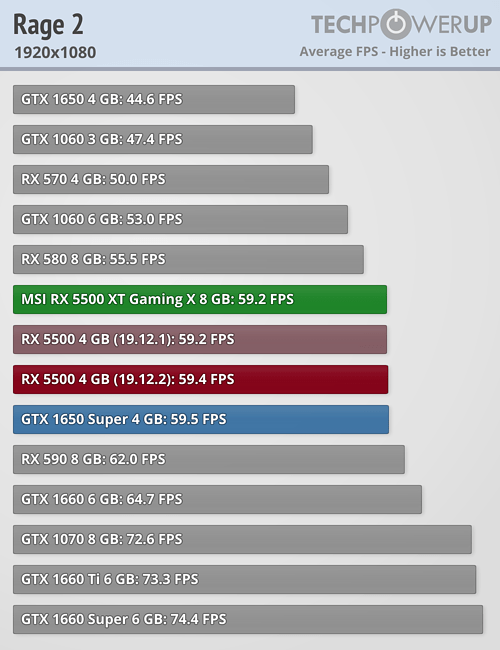 RX5500XT-BENCH-06.png
