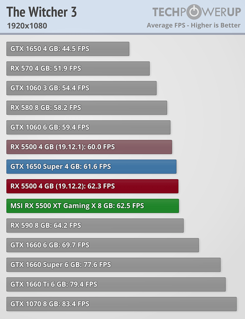 RX5500XT-BENCH-08.png