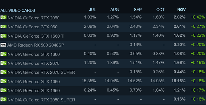steam_november.png