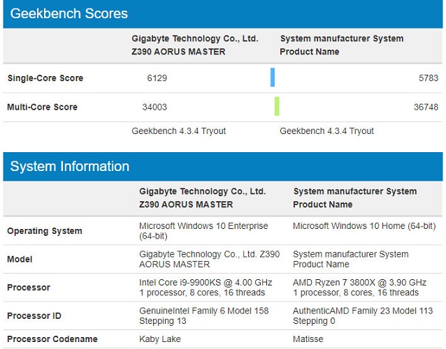 9900KS_3800X_Geekbench.jpg