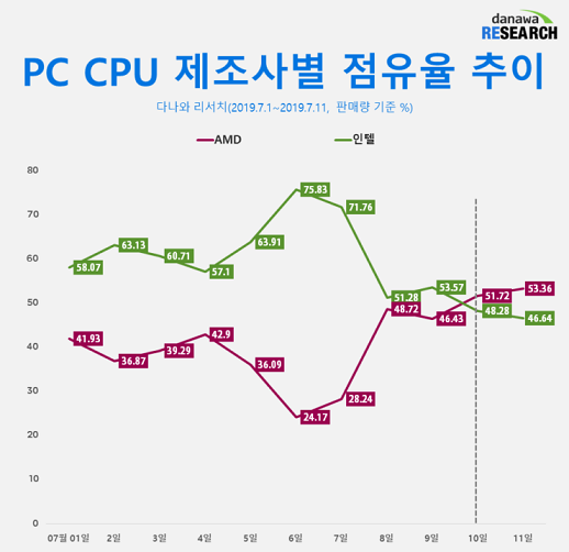 AMD-Ryzen-co-1.png