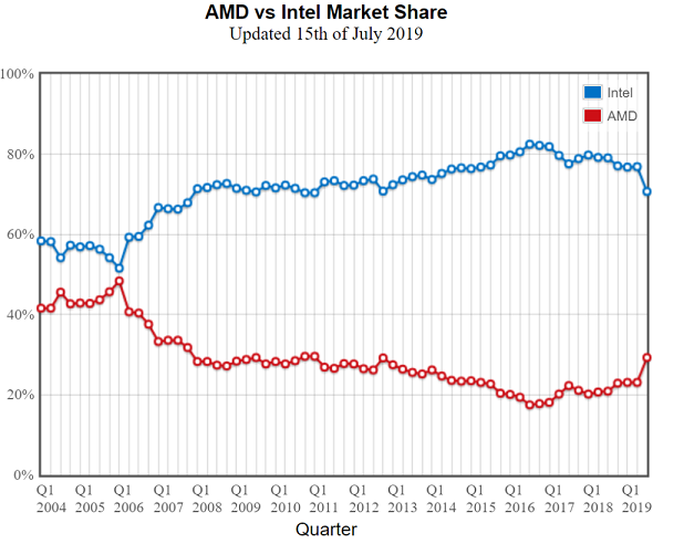 AMD-Ryzen-pass.png