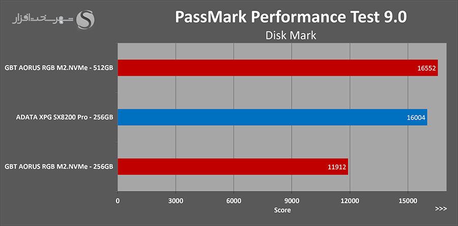 passmark.png