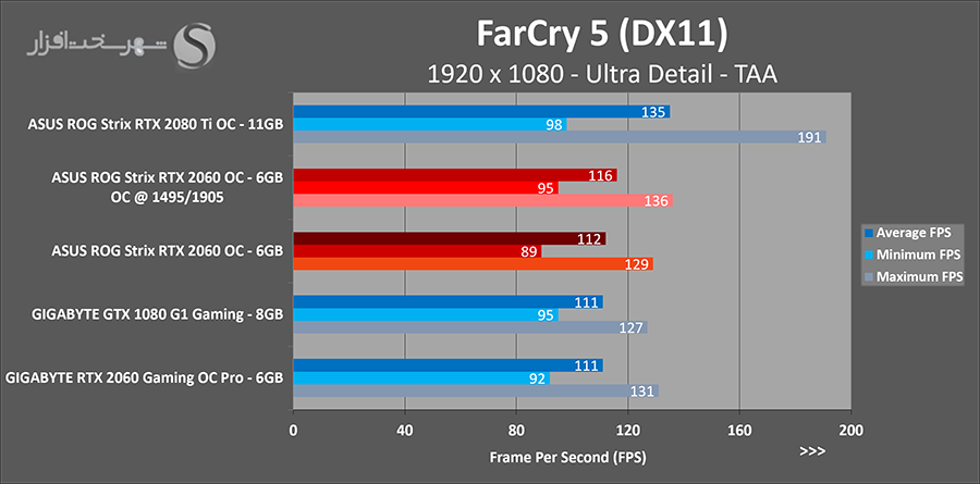 fc5-oc.png