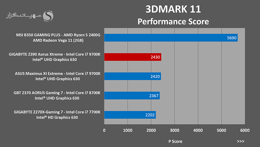 3dm11-igp.png