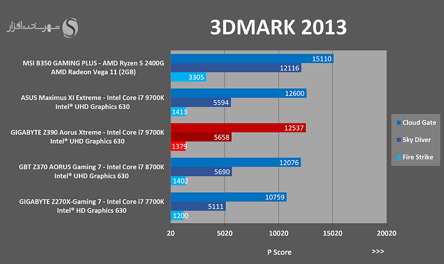 3dm13-igp.png
