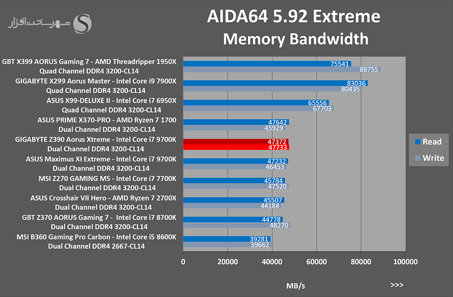 aida-mem.png