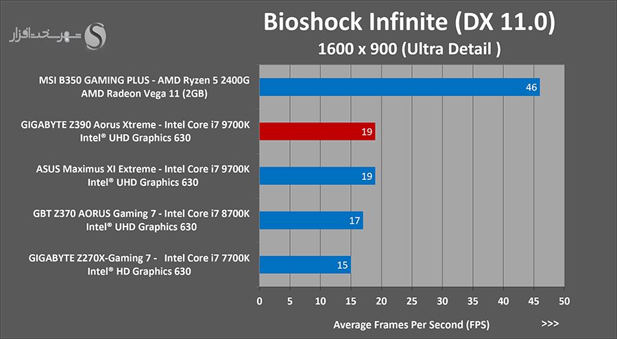 bioshock-igp.png