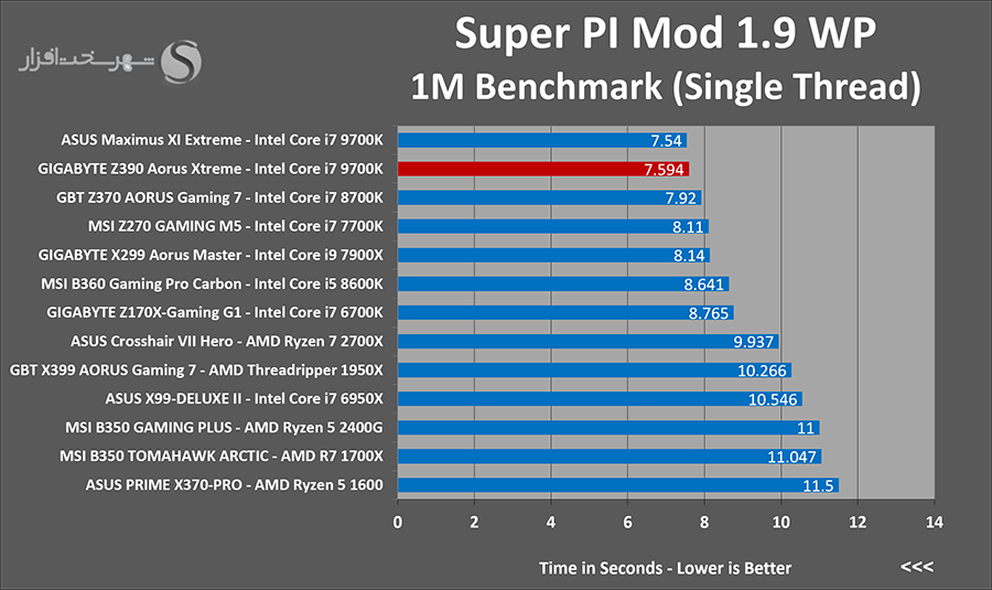 superpi.png