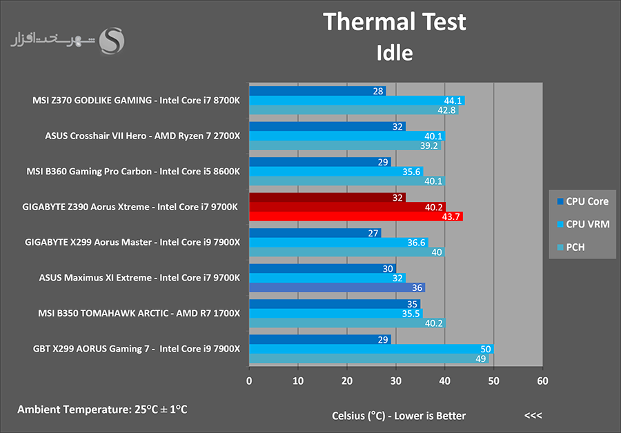 thermal-idle.png