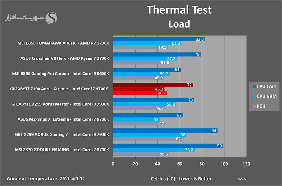 thermal-load.png