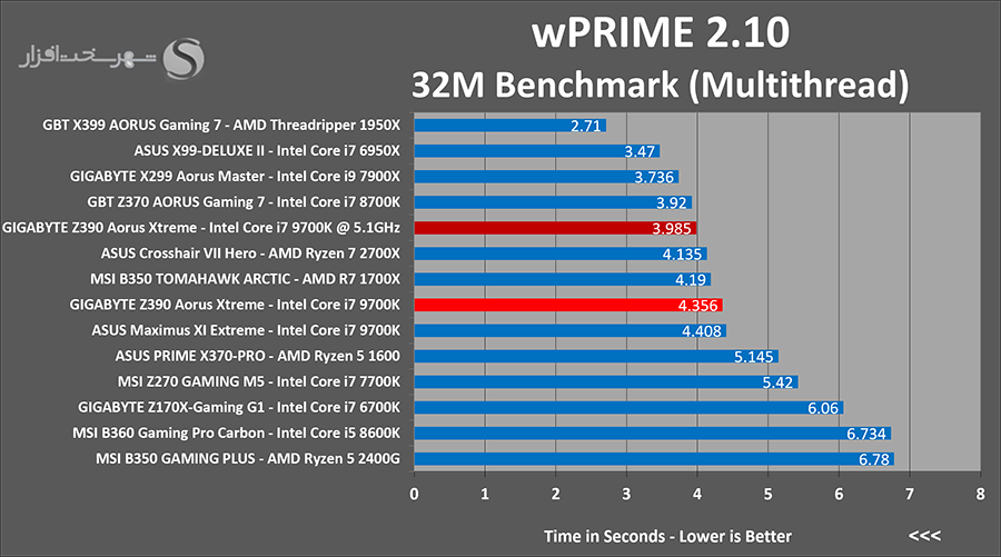 wprime-oc.png