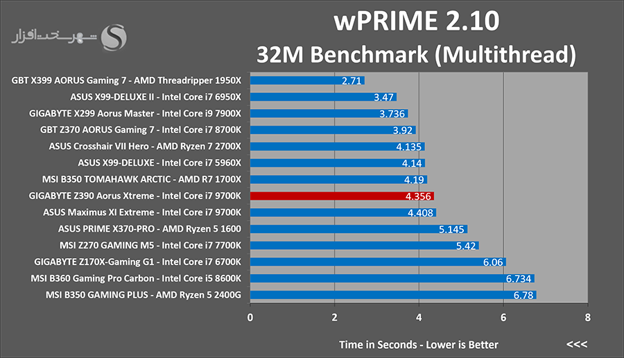 wprime.png