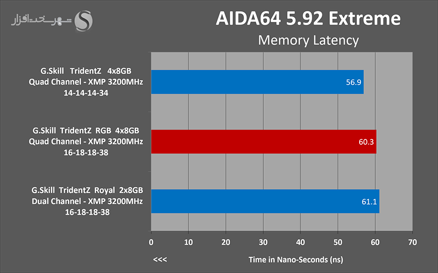 aida-latency.png