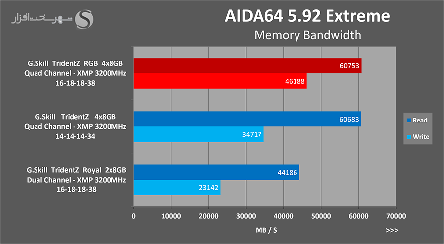 aida-mem.png