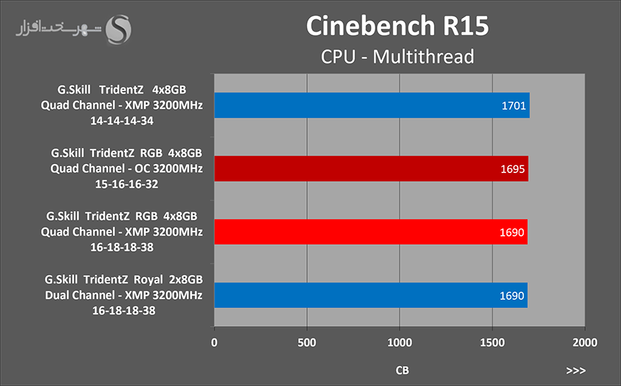 cinebench-oc.png