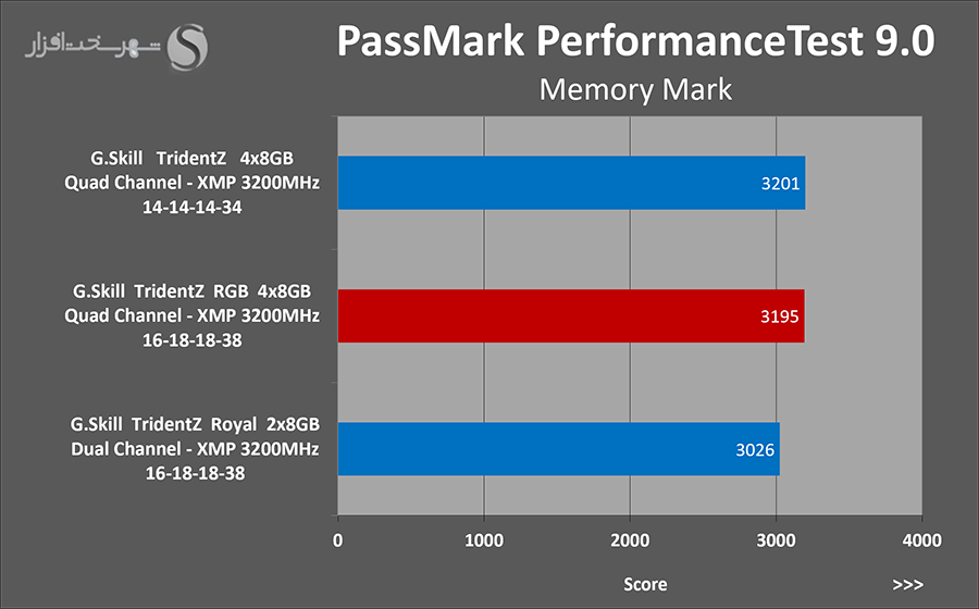 passmark.png