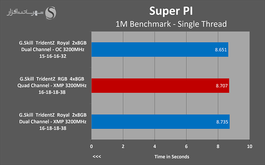 superpi.png