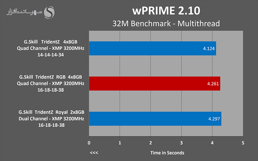 wprime.png