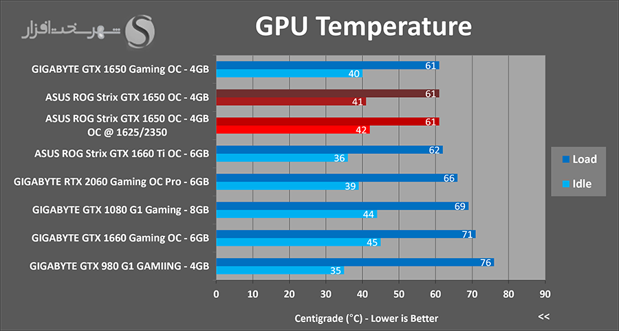 temps-oc.png