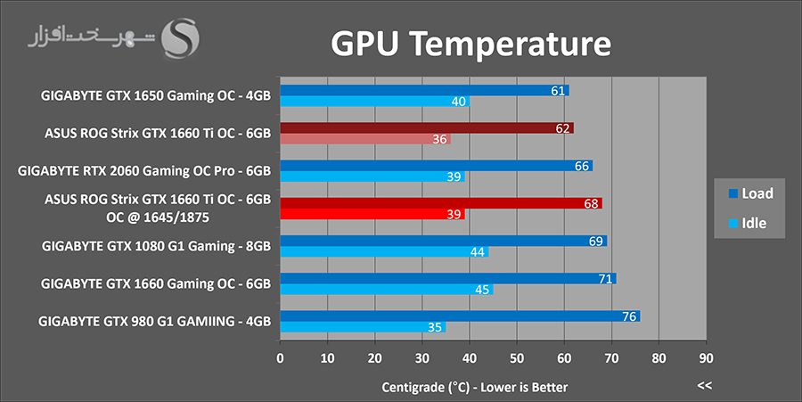 temps-oc.png