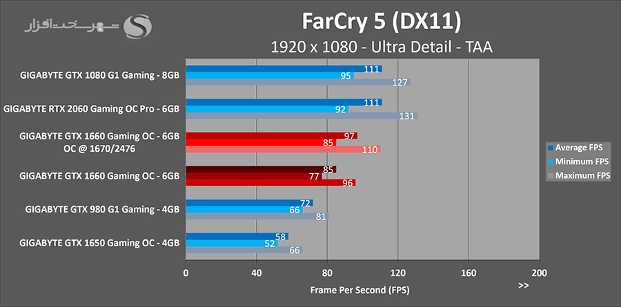 farcry-oc.png