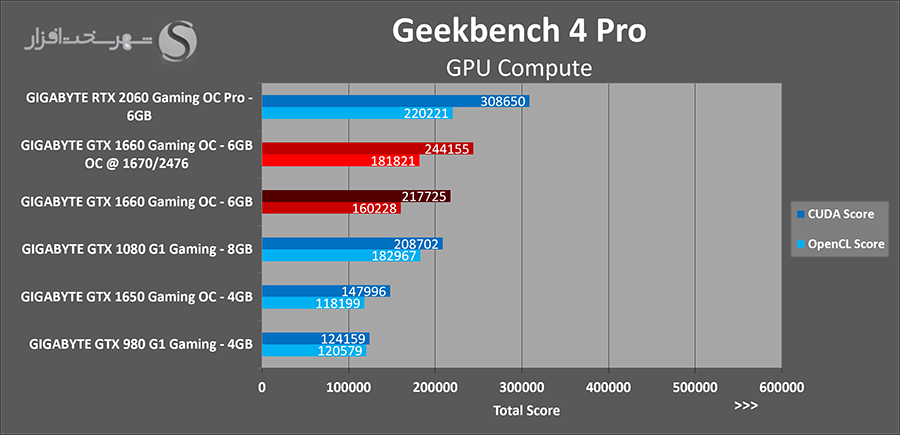 geekbench-oc.png