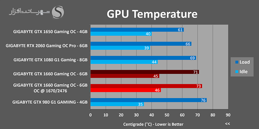 temps-oc.png
