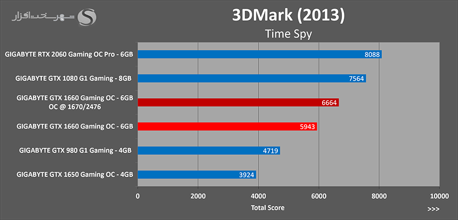 timespy-oc.png