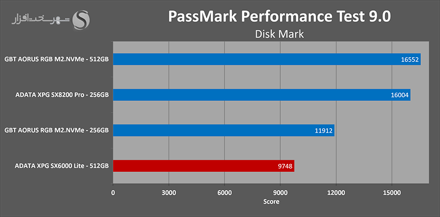 passmark.png