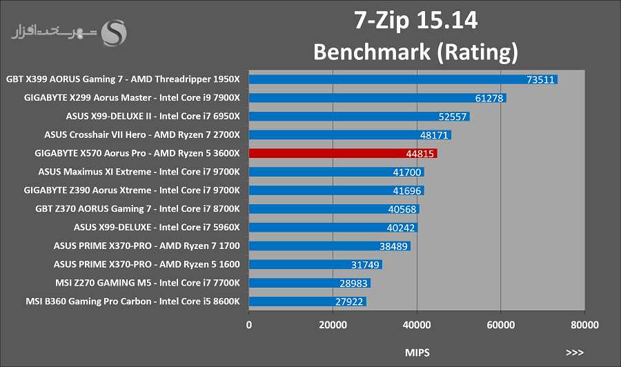 7zip.png