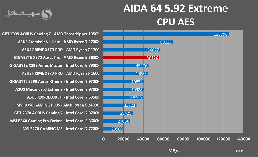 aida-aes.png
