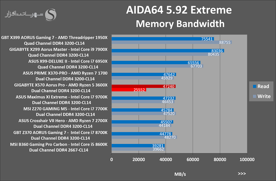 aida-mem.png