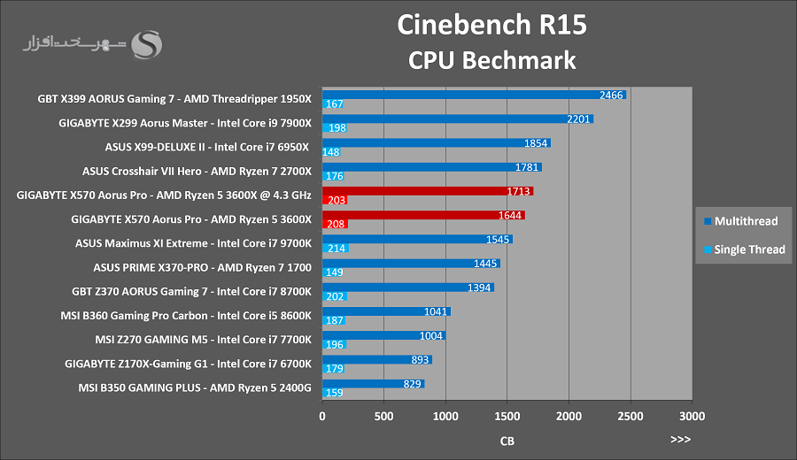 cinebench-oc.png