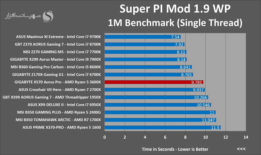 superpi.png