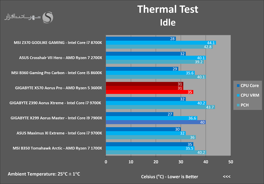thermal-idle.png