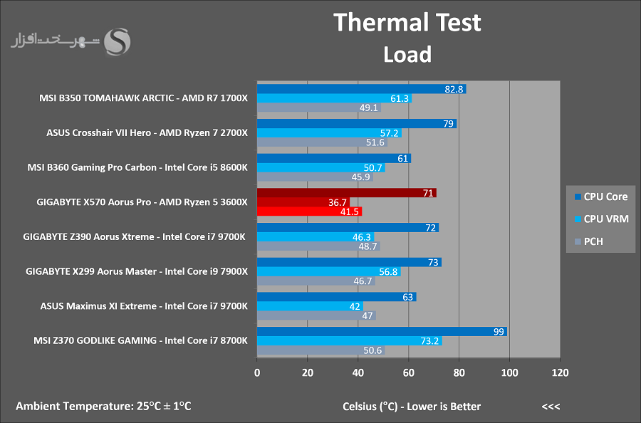 thermal-load.png