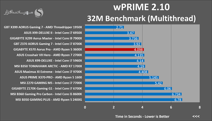 wprime.png