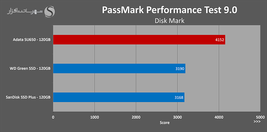 passmark.png