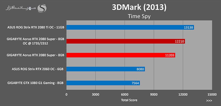 timespy-oc.png