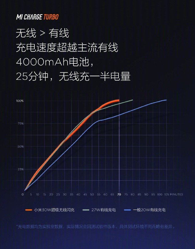 mi-charge-turbo-speed.jpg