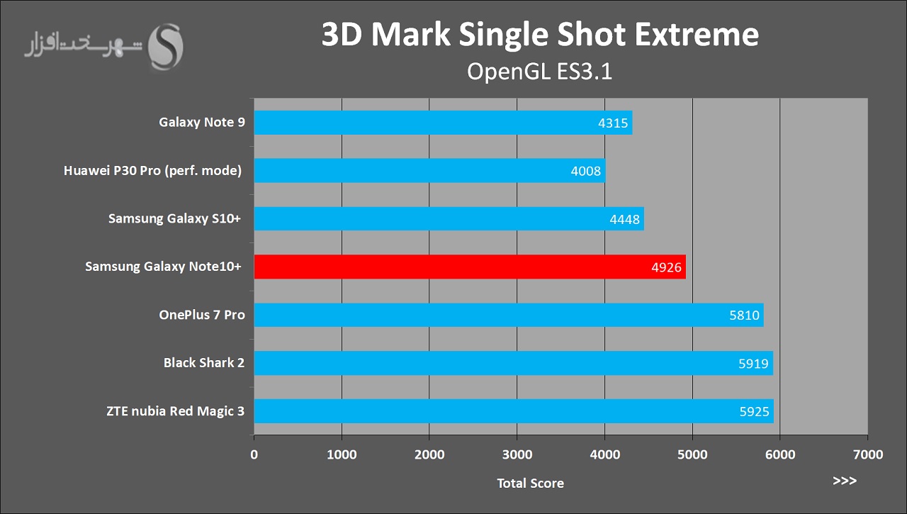 Note10PlusReview-3DMarkVulkan.jpg
