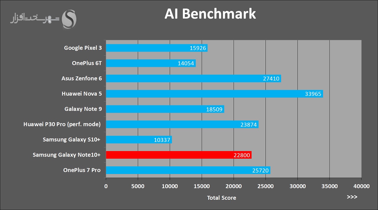 Note10PlusReview-AIBenchmark.jpg