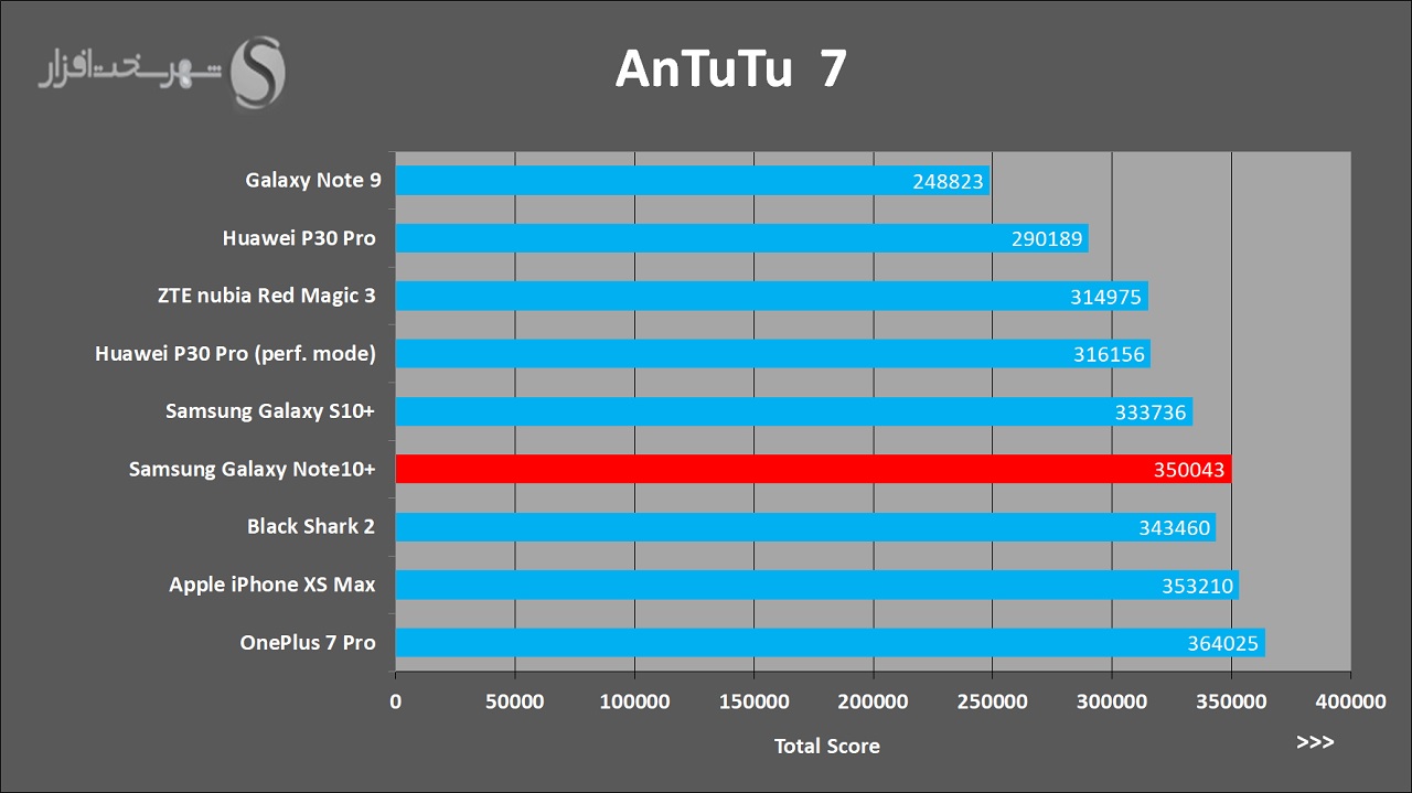 Note10PlusReview-AnTuTu.jpg