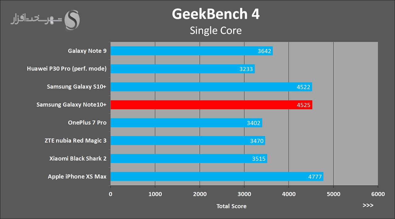 Note10PlusReview-GeekBenchSingle.jpg