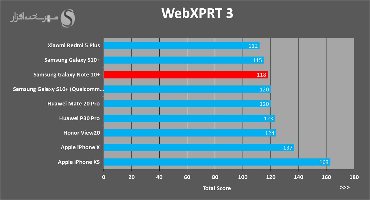 Note10PlusReview-WebXPRT3.jpg