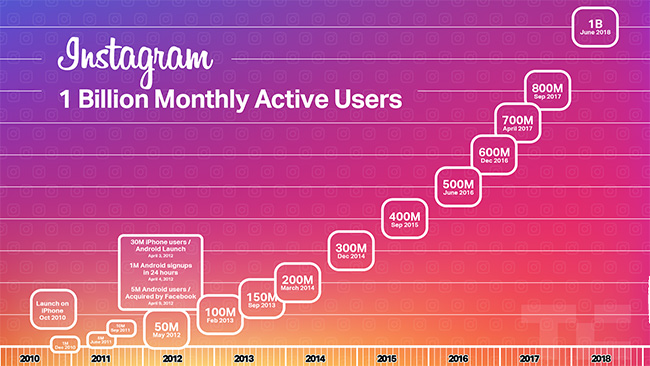 Instagram-1-billion-users.jpg