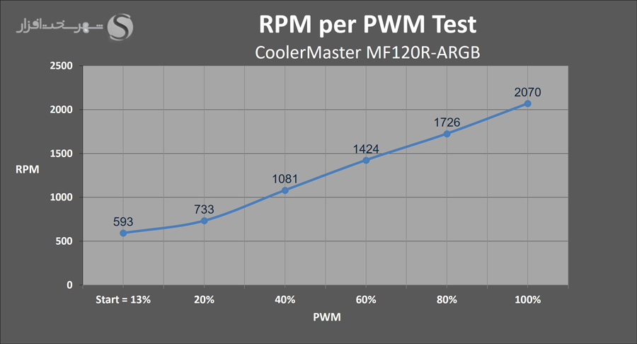 rpmpwm.jpg
